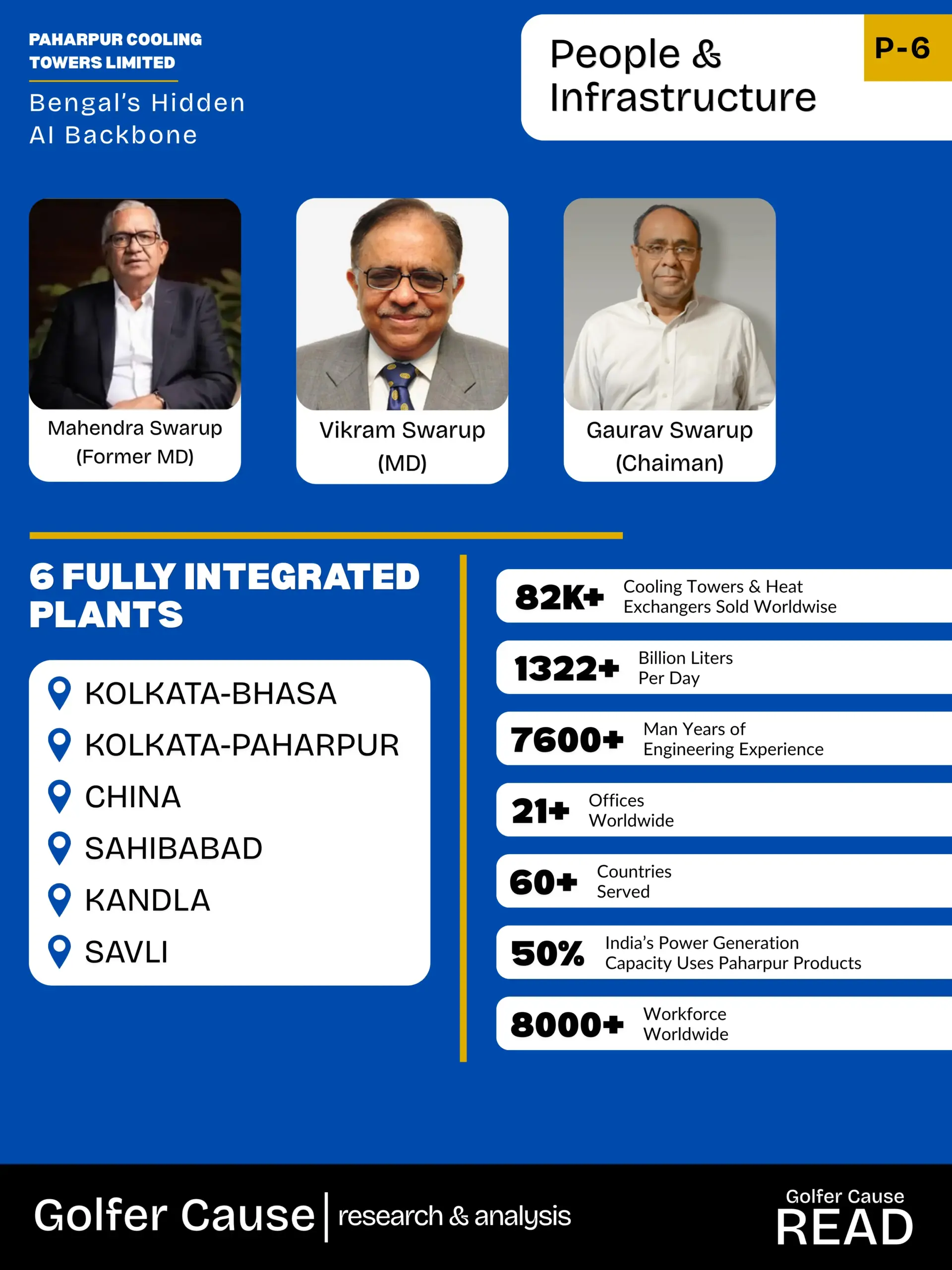 GC-r&a-ar-Paharpur-290526-7